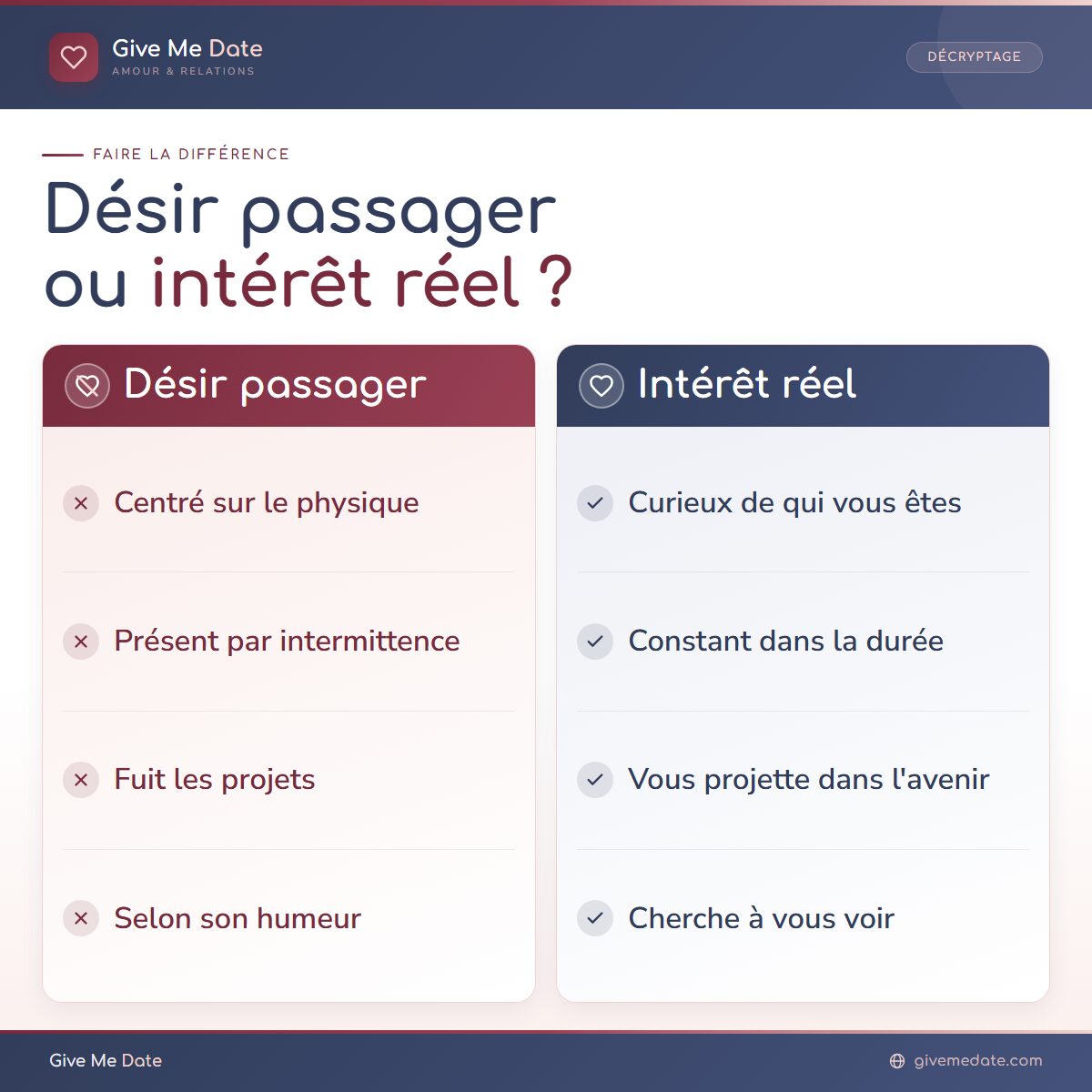 Désir passager ou intérêt réel : ce que les pensées d'un homme attiré révèlent