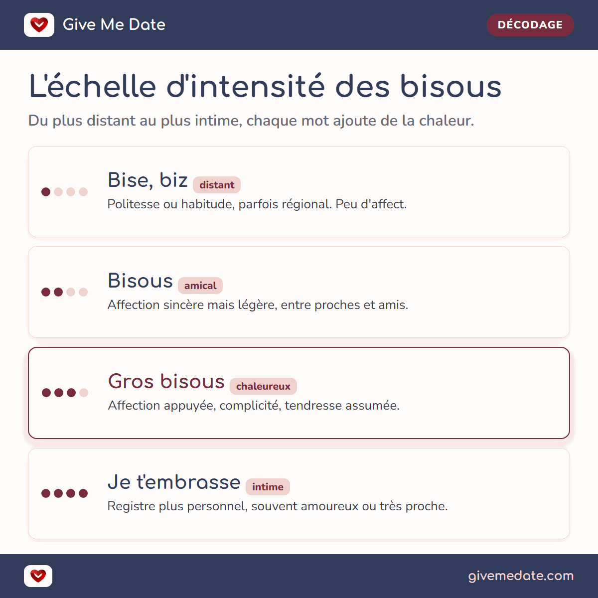 Échelle d'intensité : bise, bisous, gros bisous, je t'embrasse