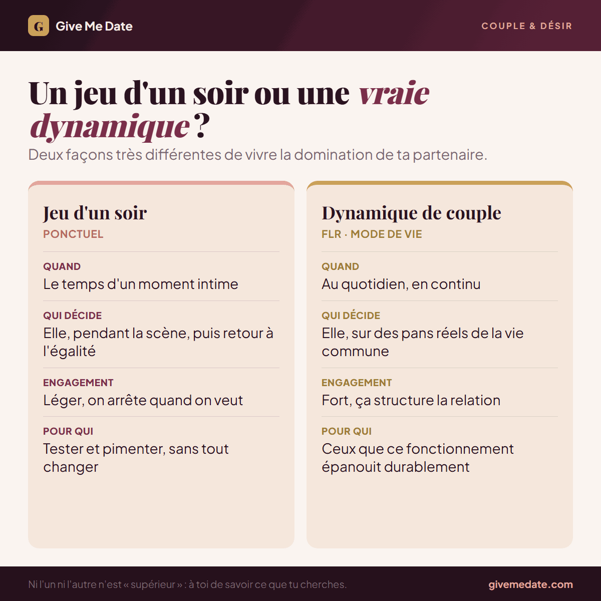 Comparatif entre un jeu d'un soir et une dynamique de couple FLR quand la femme domine