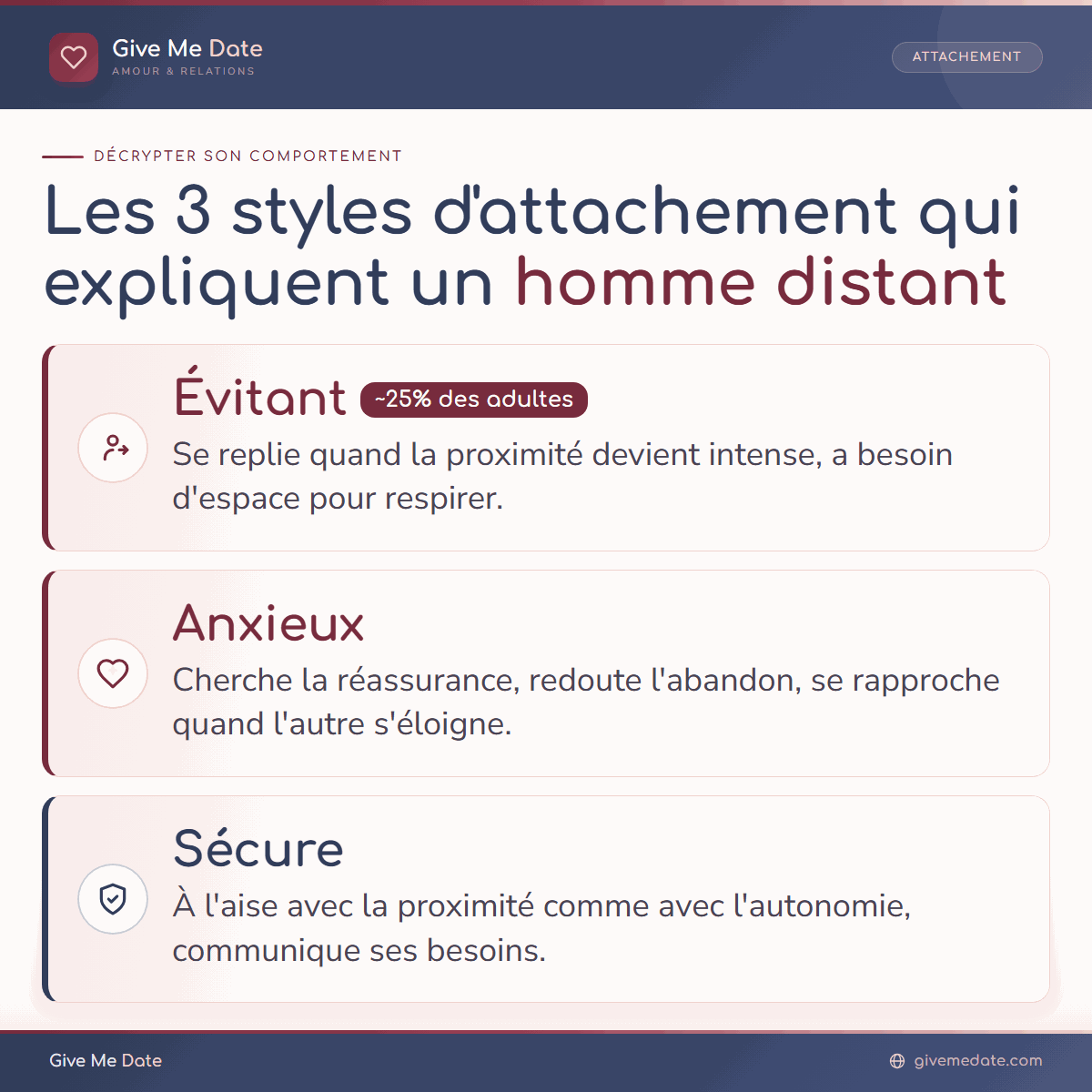 Styles d'attachement et homme distant : évitant, anxieux, sécure